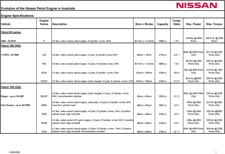 Engine Dimensions Chart