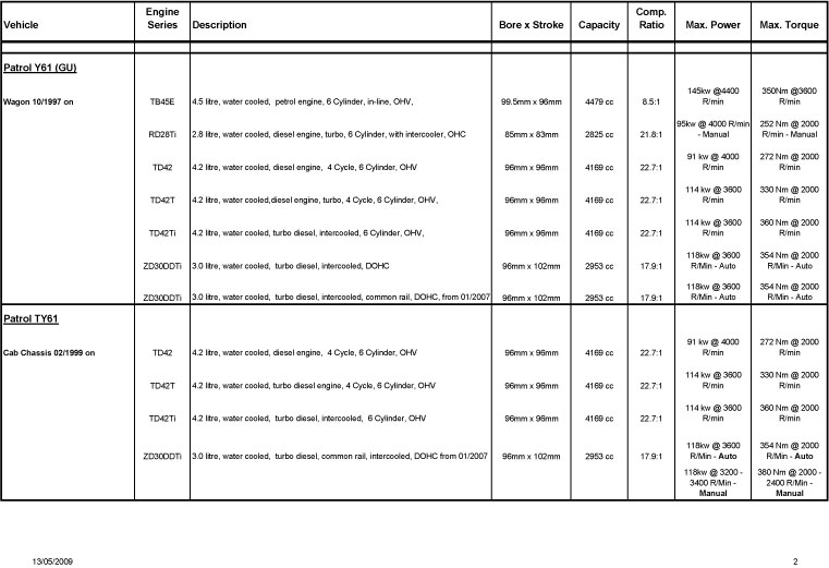 Diesel Engine Weight Chart